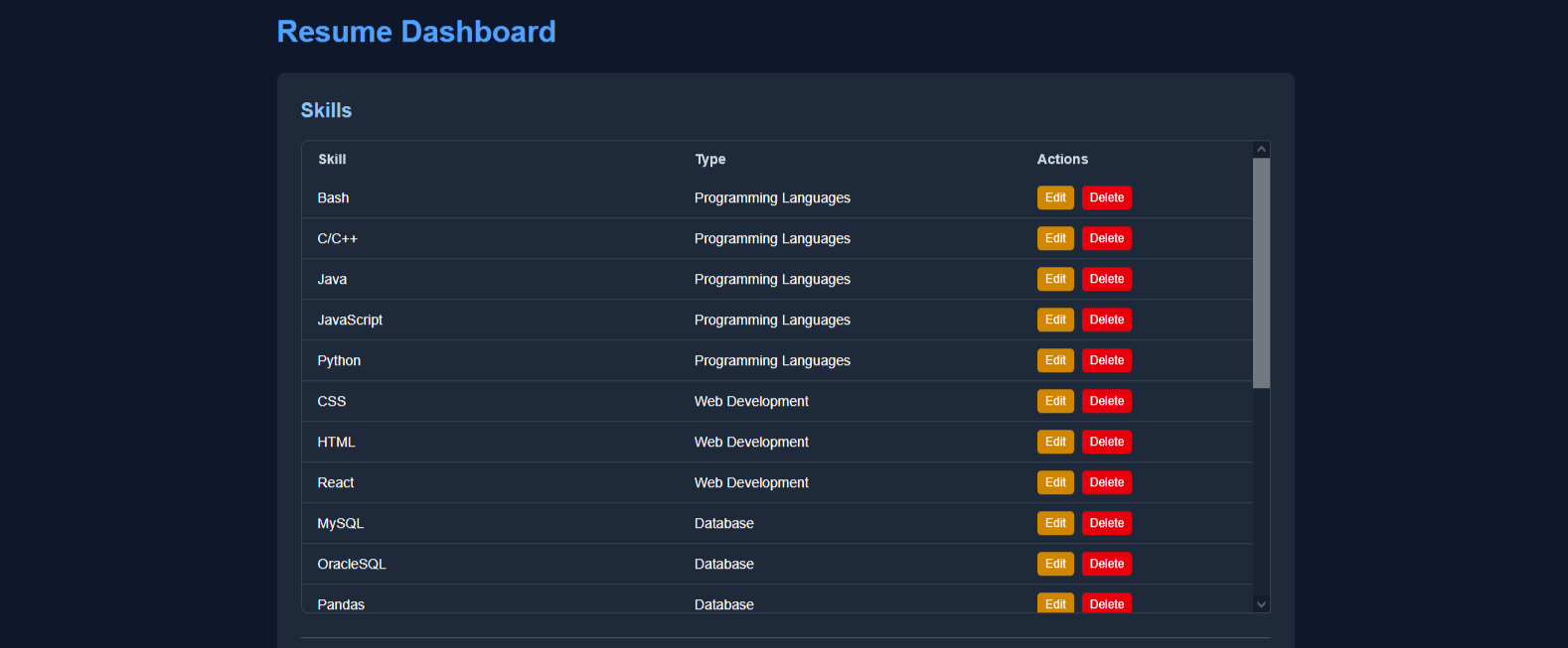 Dashboard view of AI Resume Tailor