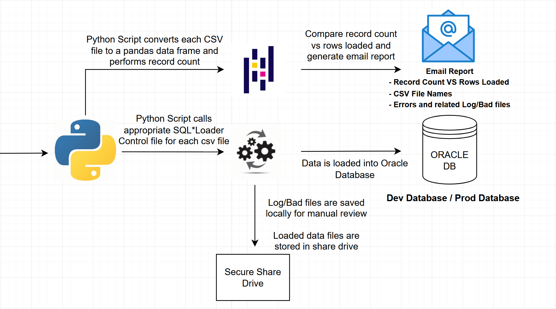 Pipeline Diagram 2